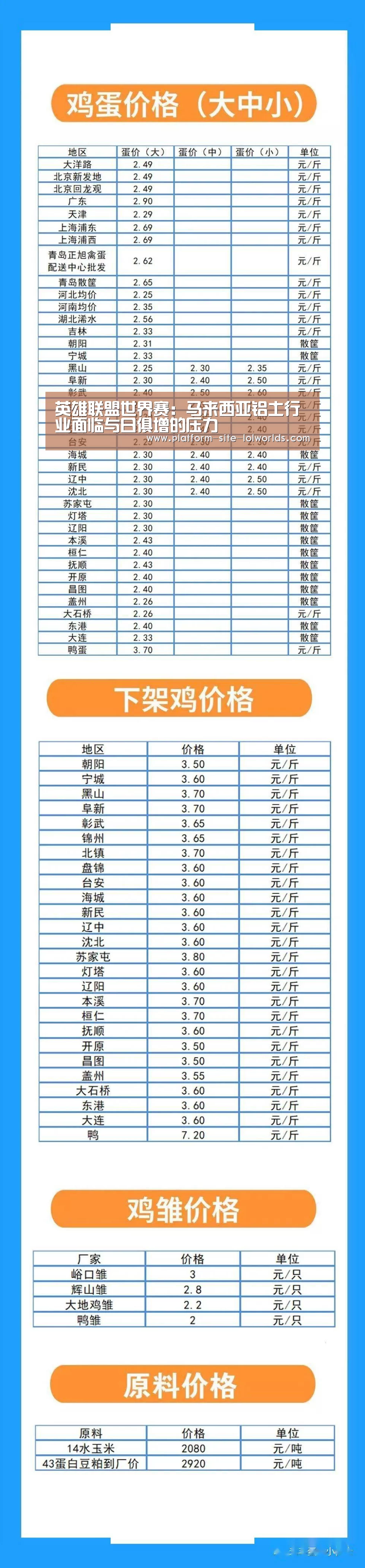 英雄联盟世界赛:马来西亚铝土行业面临与日俱增的压力(图2) 世界赛官网